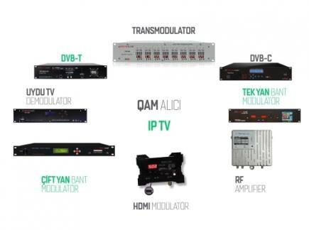 Headend ve QAM SMATV Sistemleri:
